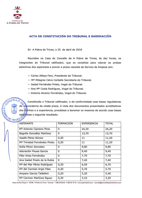 Bolsa de emprego do servizo de limpeza: Resultado das Valoracións