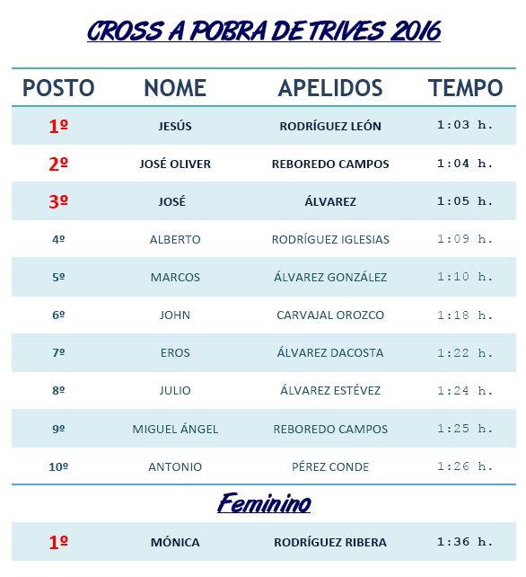 V ANDAINA E II CROSS - A POBRA DE TRIVES 2016
