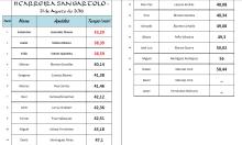 Táboa de tempos da II Carreira de San Bartolo