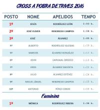 V ANDAINA E II CROSS - A POBRA DE TRIVES 2016